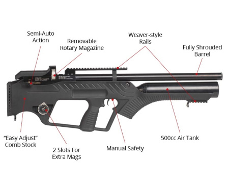 Пневматическая винтовка Hatsan BULLMASTER, cal. 5.5 , 3 Дж (РСР, пластик)
