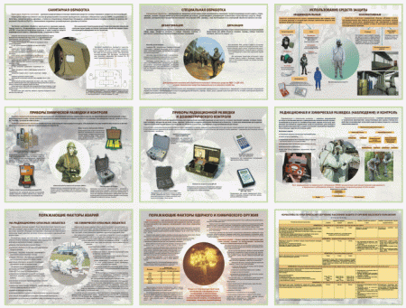Плакаты Радиационная и химическая защита А-3